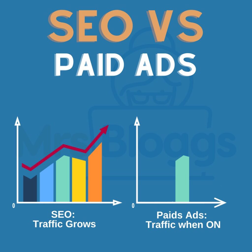 SEO vs Paid Ads: Which Should You Choose for Your Business?