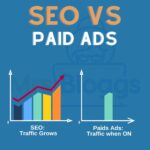 SEO vs Paid Ads: Which Should You Choose for Your Business?