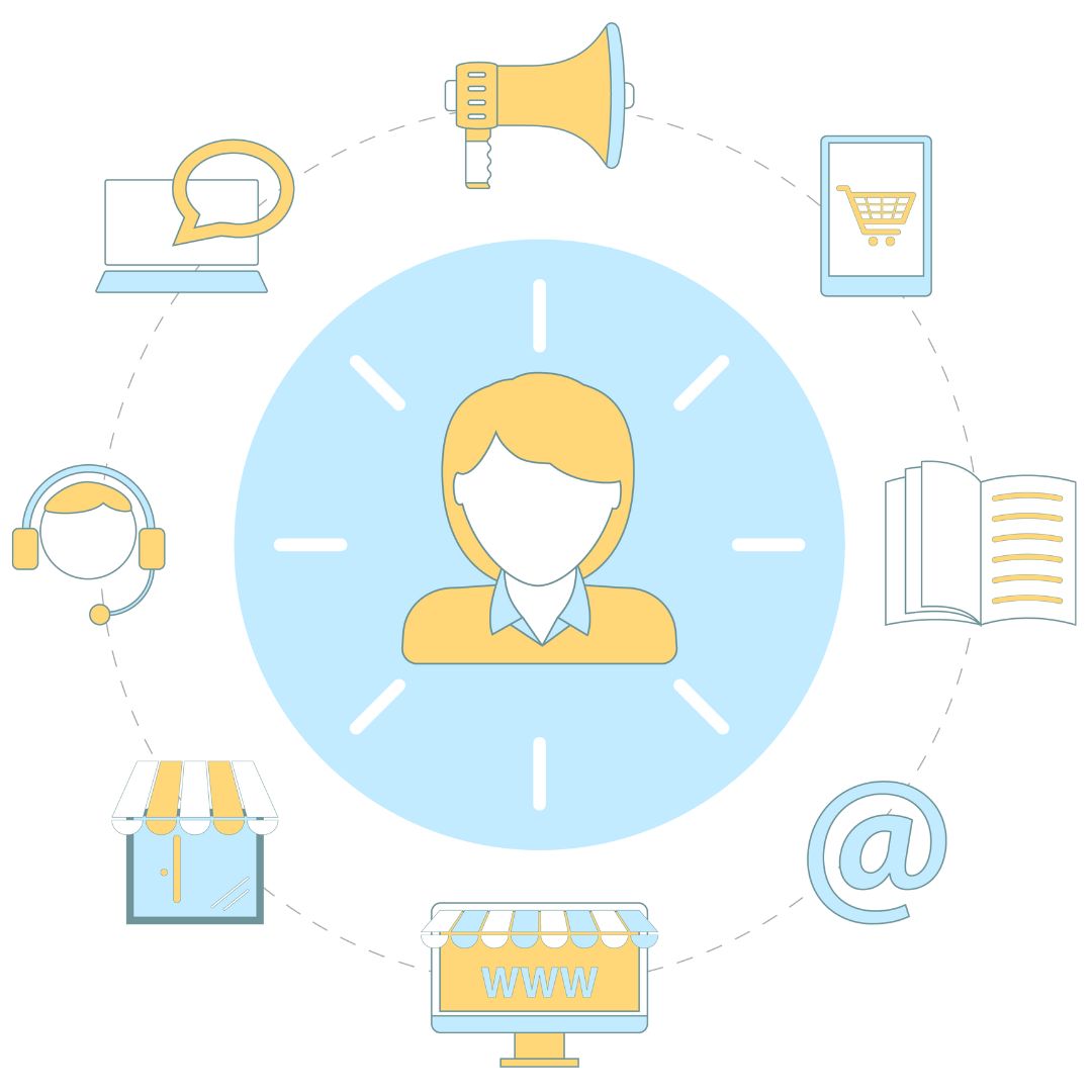 omnichannel marketing